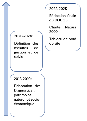 Calendrier Ridens